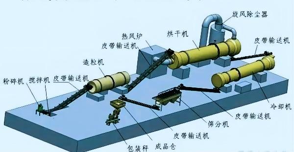 解密有機(jī)肥設(shè)備制造廠(chǎng)家怎么選?